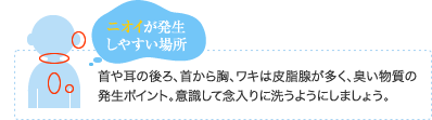ニオイが発生しやすい場所