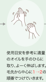 使用目安を参考に適量のオイルを手のひらに取り、よーく伸ばします。毛先から中心に１から２の順番でつけていきます。