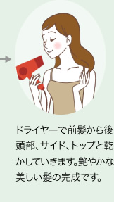 ドライヤーで前髪から後頭部、サイド、トップと乾かしていきます。艶やかな美しい髪の完成です。