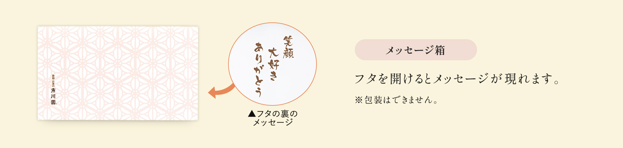 メッセージ箱はフタを開けるとメッセージが現れます。"