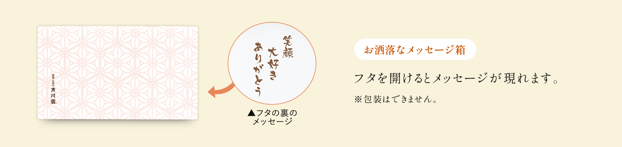メッセージ箱はフタを開けるとメッセージが現れます。"