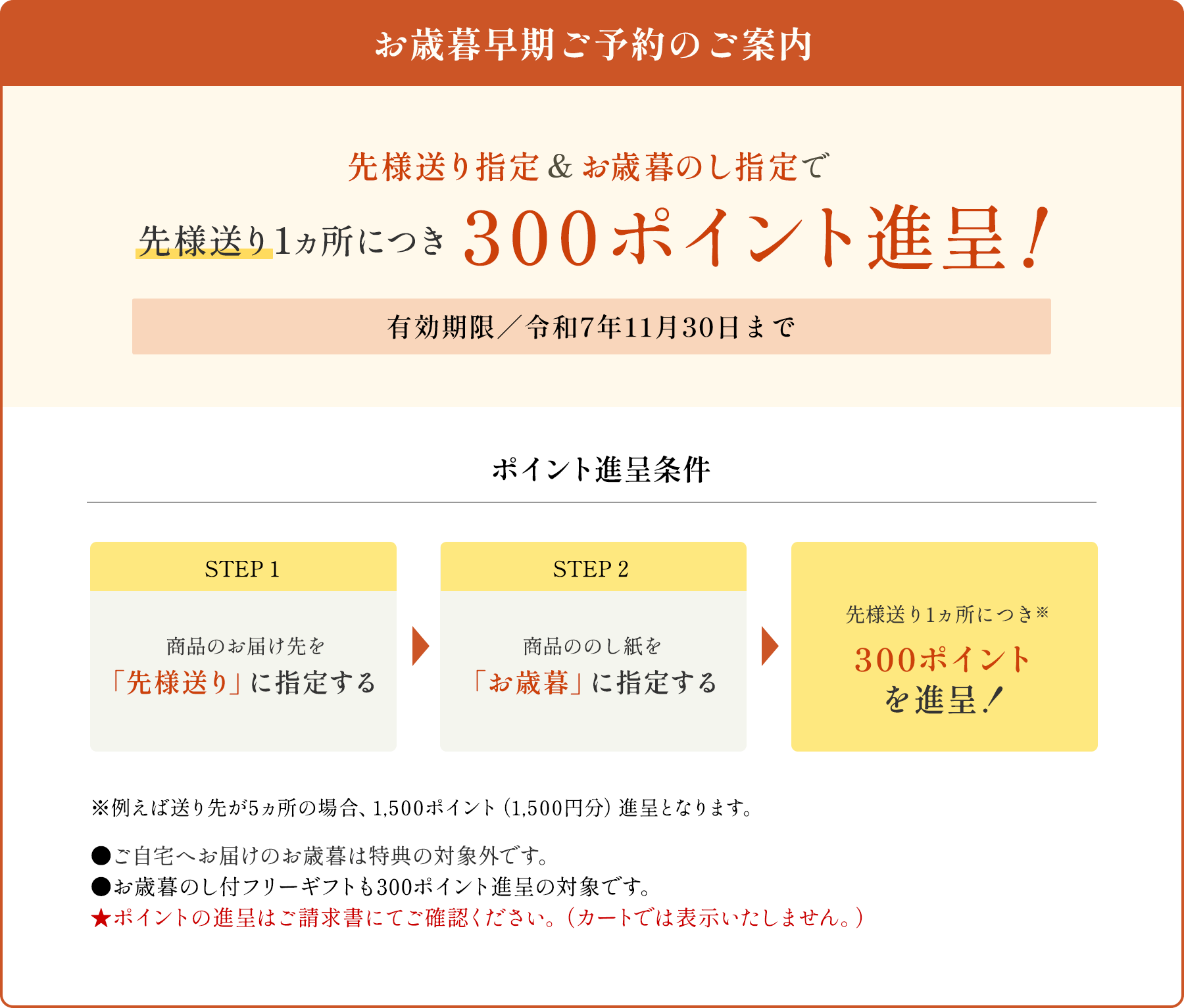 先様予約で300ポイント進呈
